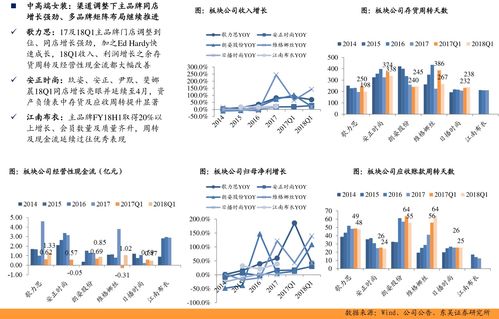 哪种股票适合长期持有(适合长期持有的股票板块)