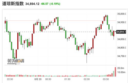 美股三大股票实时行情(美股三大股票实时行情走势)