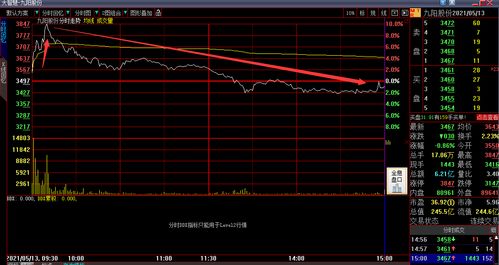 股票一天最多可以买多少股(股票一天能买进卖出多少次)