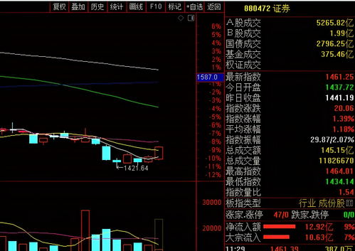 为什么股票只能开三个(为什么股票要开多个账户)