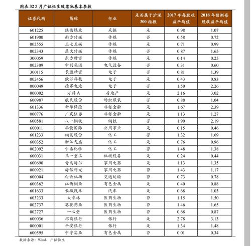 资金预测的作用和意义(资金预测概念)