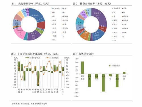 消费50股票名单一览表(消费50成分股515650)