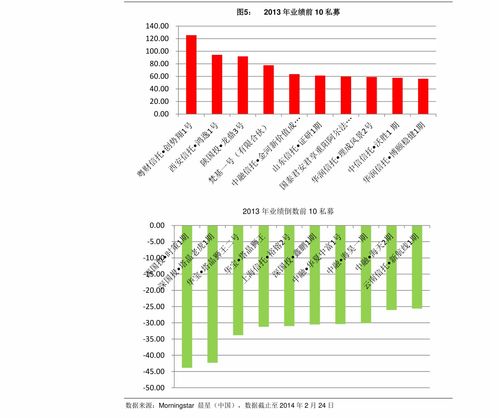 啥叫一级市场二级市场(啥是一级市场二级市场)