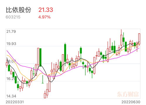 股票赚几个点卖出才不会亏本(股票赚多少个点才够手续费)