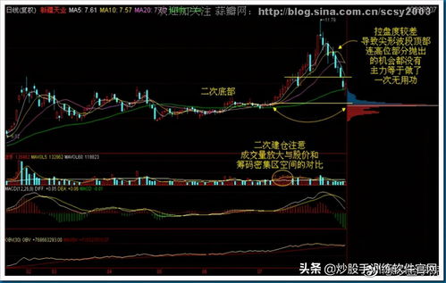 中国股市与美国股市的差别(中国股市与美国股市的差别有哪些)