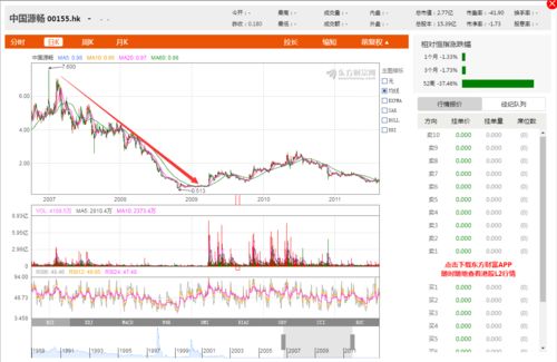 模拟炒股5000万初始资金(炒股模拟资金最多有多少)