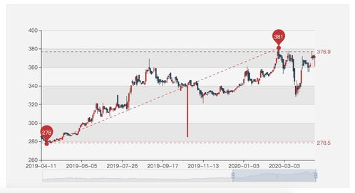 不属于股票私募发行的方式(不属于股票私募发行的方式有)