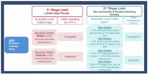 qfii交易机制(qdii的交易规则)