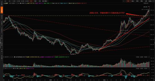 对股票购买者的建议(关于买股票的投资建议)