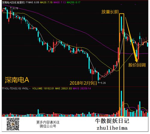 怎么看主力洗盘还是出货(怎么看主力在洗盘)