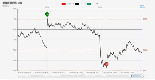 国内真正的炒股高手(股票高手只做一种模式)