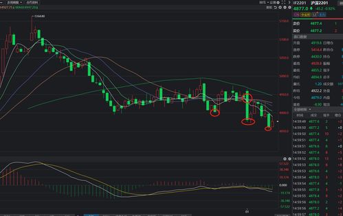 日内高抛低吸最牛指标公式(日内高抛低吸最牛指标公式无未知函数)