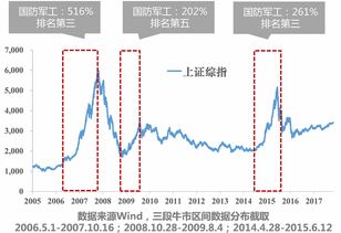 a股指数历史走势图(a股指数历年曲线)
