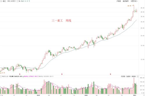 买那个股票不容易亏钱(买什么股票不容易亏)
