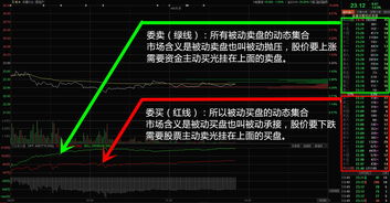 股票玩法说明简单易懂(股票的玩法与规则)
