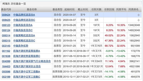 大消费股票一览表(大消费股票龙头)