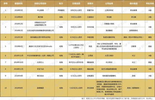 二级行业和三级行业(二级行业分类和三级行业分类有什么区别)