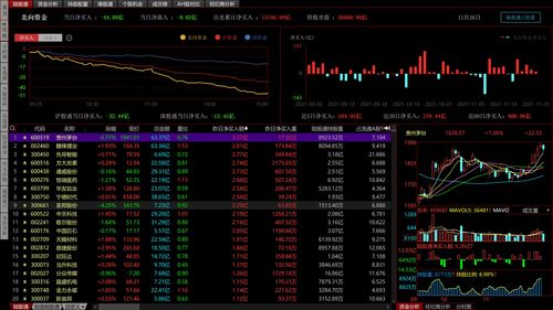 新手小白怎么学炒股(新手学炒股教程)
