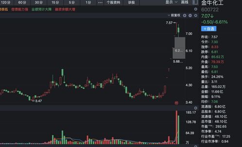 赵老哥打板18次方法(赵老哥打板战法)