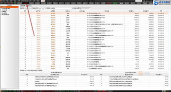 黄蓝带指标公式怎么编写(黄蓝带指标公式源码)