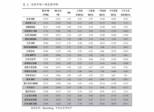 100元能炒股吗?(炒股入门应该怎么开户)