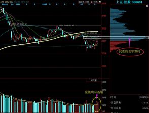 最有效的炒股技巧(简洁实用的炒股技巧)