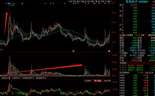 个人炒股不能超过多少钱(个人炒股会被罚吗)