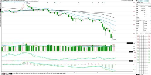 个股投资机会(个股买入机会)
