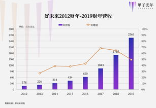 二三四五能否成为千亿市值(二三四五会被收购吗)