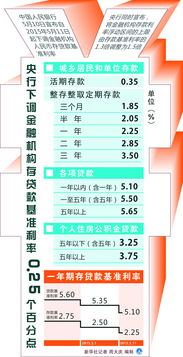 去银行存50万可以谈什么要求(在银行存50万会怎么样)