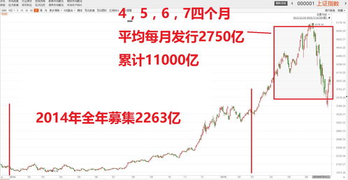 为什么7年一个牛市(7年牛市)