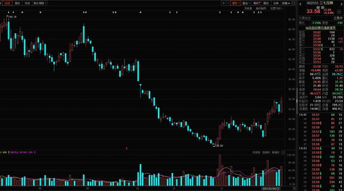 定增落地后股价会涨吗(定增落地重大利好)