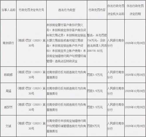 银行违约金的法律规定能收取吗?(银行的违约金多少费用)
