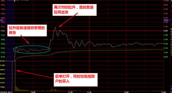股票为什么不能越跌越买(股票为什么不会跌停)