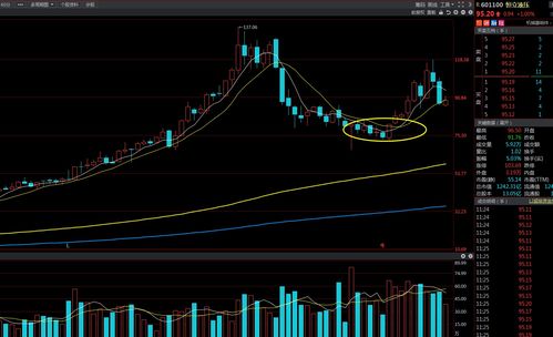 60均线买入最简单的方法(60均线是哪条)