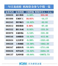 股票当天可以买进卖出吗(股票当天可不可以买卖)