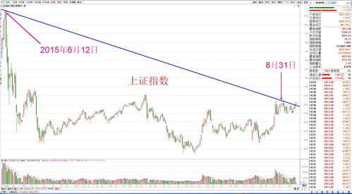 沪深a股和沪深300区别(沪深a股和沪深300区别是什么)