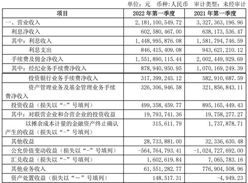 十大证券开户佣金排名(十大证券公司哪个佣金最低)