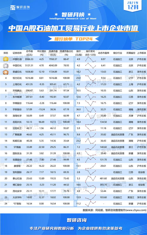 已上市的贸易公司有哪些(贸易类企业上市)
