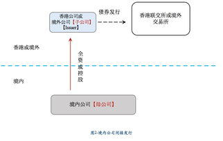 在境内发行b股的企业(在境内发行b股的企业叫什么)