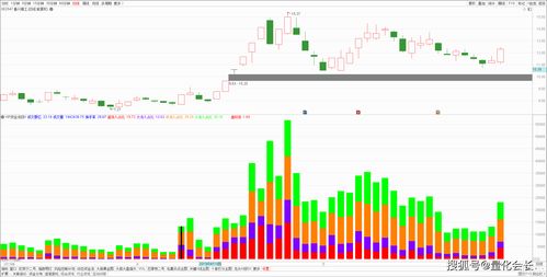 如何跟踪主力资金流向(如何跟踪主力资金流向情况)