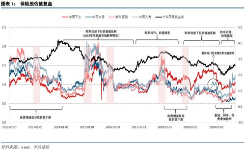 每股收益率多少最合适(每股收益的正常范围)