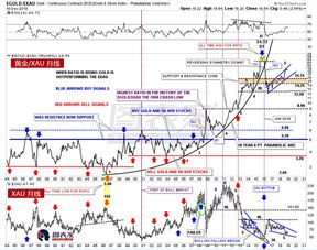 股票买贵的好还是便宜的好(买便宜的股票和贵的股票哪个挣钱?)