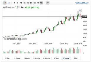 个人如何购买美股(个人如何购买美股资金)