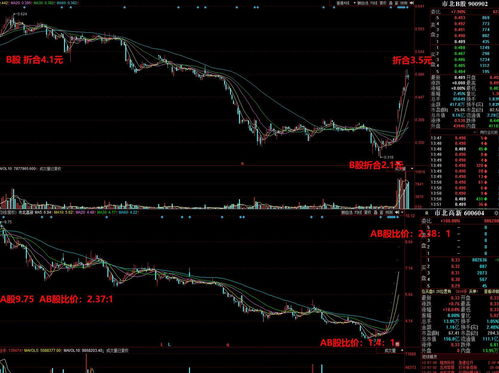 股票a股b股什么意思(股票a股b股什么意思呀)