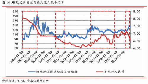 ah股值得投资吗?(ah股能买吗)