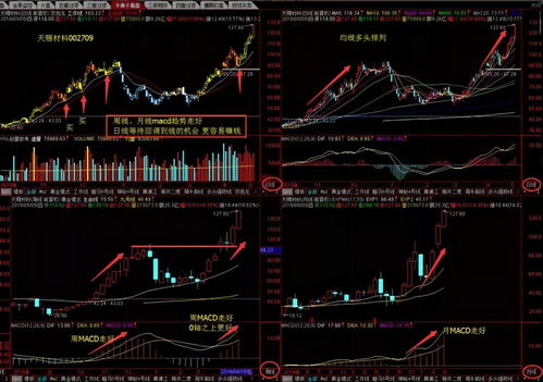 股票短线稳定盈利的方法(稳赚不赔的股票短线交易方法)