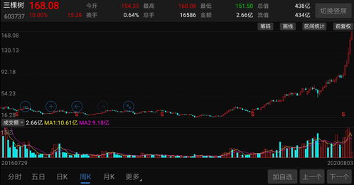 有可能涨10倍的券商股(十大证券公司哪个佣金最低)