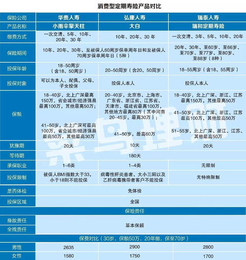 月收入3000怎么理财最合理(零投资一天赚1000)