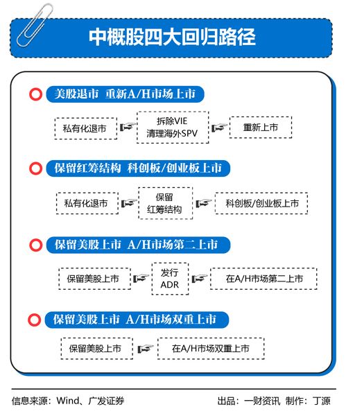 香港联交所上市条件(香港联交所上市条件要求)